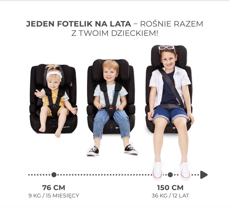Fotelik samochodowy Safety Fix2 I-Size 76-150 cm  ( 9-36 kg) isofix