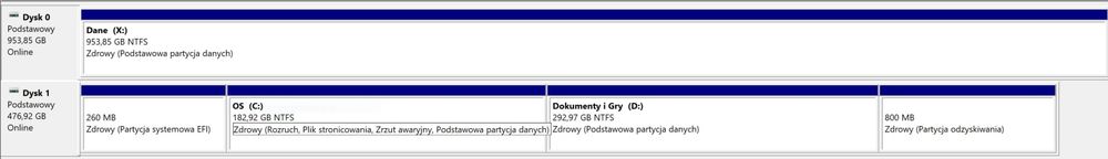 Laptop Gamingowy Asus TUF Gaming Ryzen (Możliwa zamiana za ps5) 7, GTX