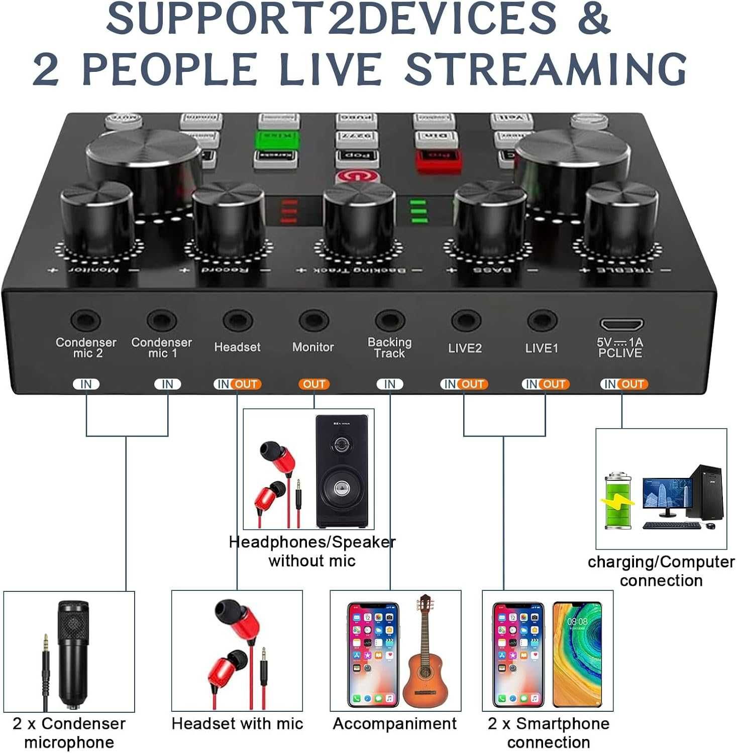 Podcast mikrofon do 2, ALPOWL Audio Interface BM800
