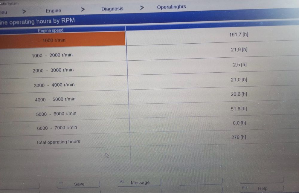 Motor yamaha F225CETL