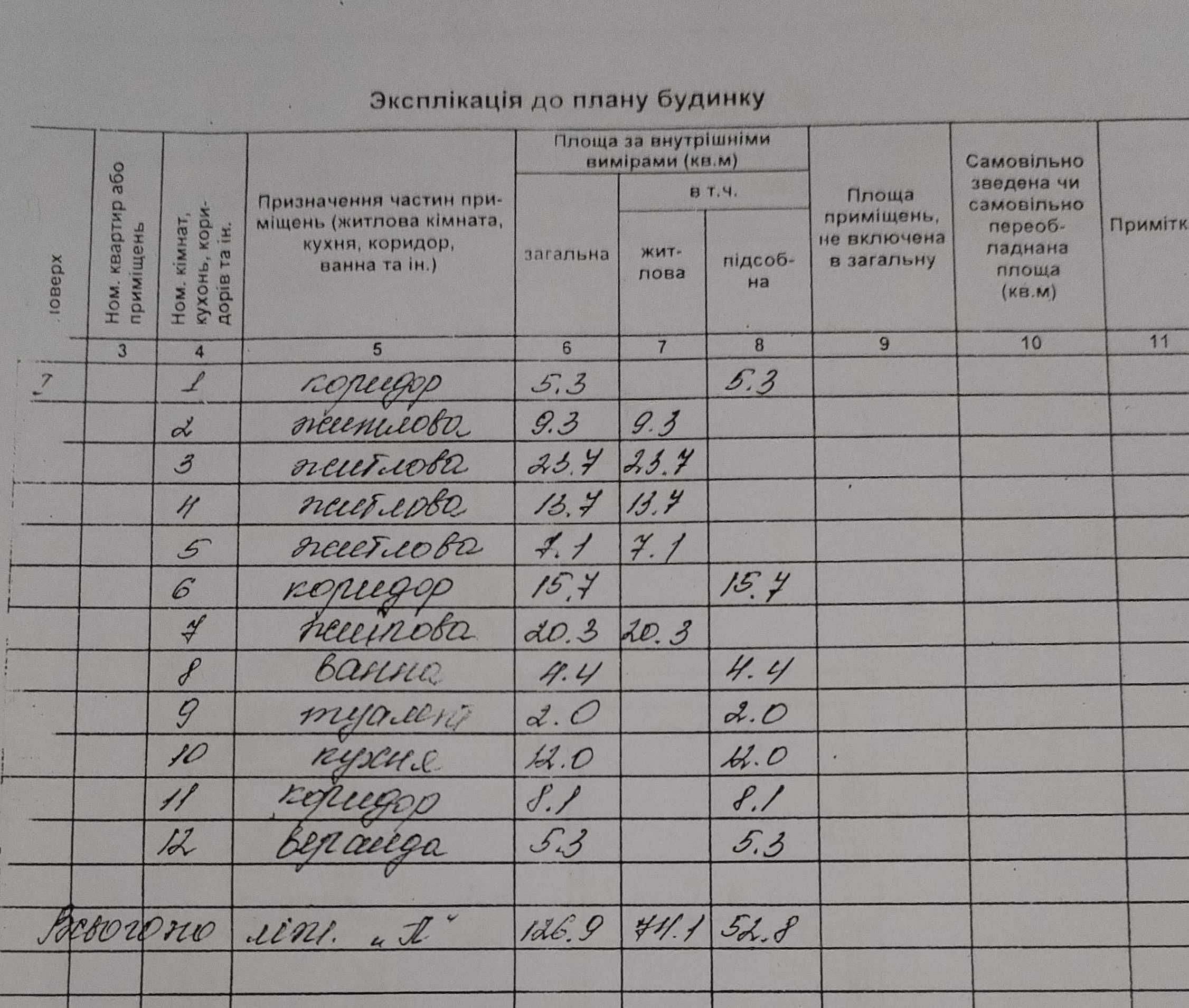 Продам гарний будинок в с. Бишкінь Сумського (Лебединського) району