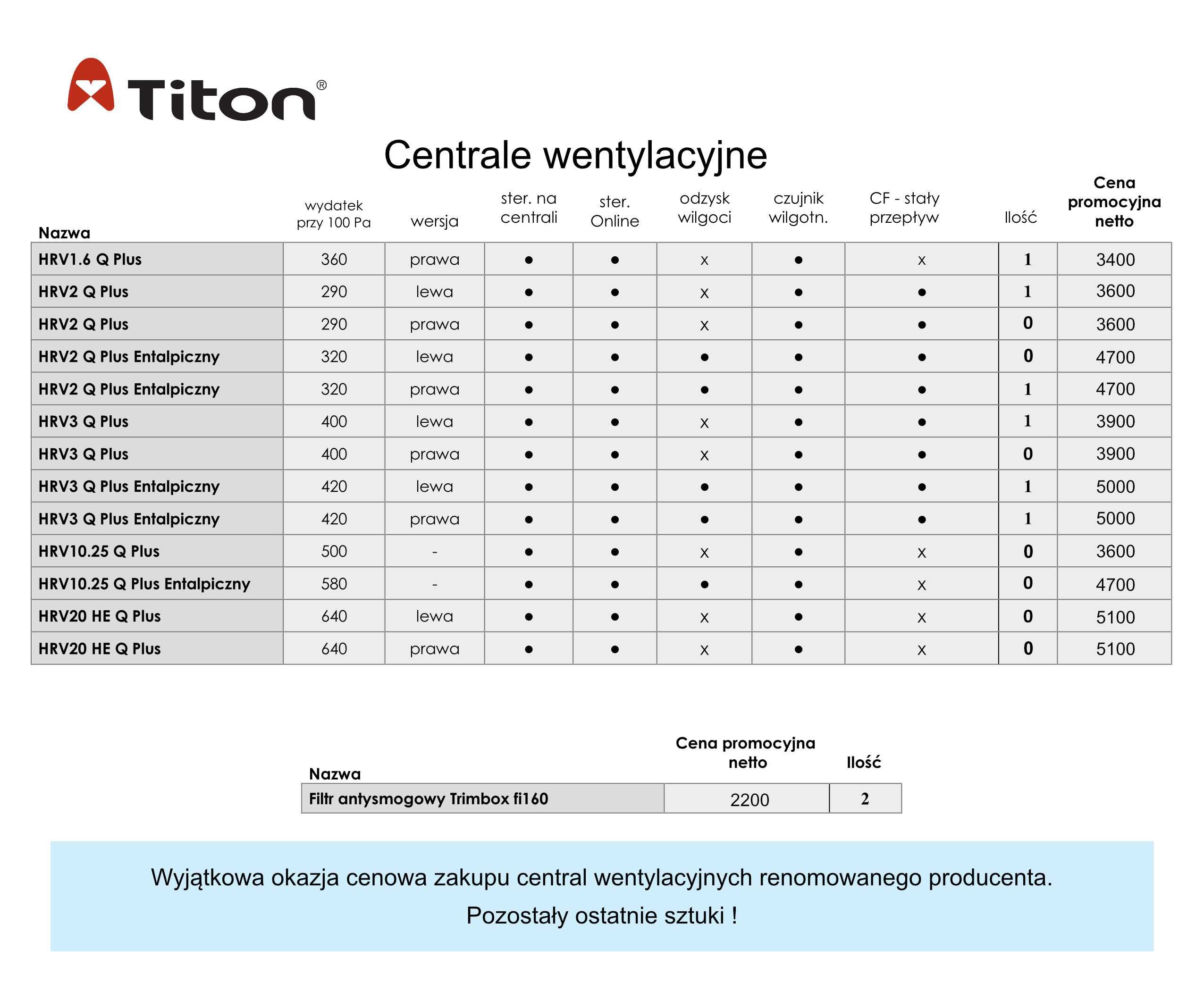 Rekuperator firmy TITON HRV 2 Q Plus Eco aura Enthalpy ( 320m3)