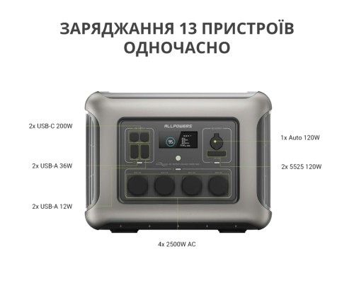 Зарядна станція Allpowers R2500 нова з Європи (2000wH 2500W)