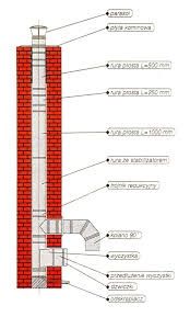 Frezowanie kominów od 150zł . wkłady kominowe.(kominiarz)nasada gratis