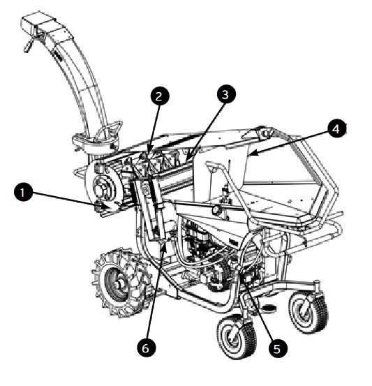 ELIET Rębak Prof 6 koła, ABM w cenie /gwarancja, polski serwis/ brutto