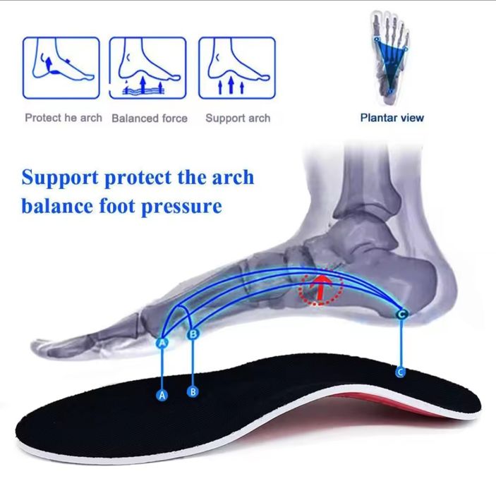 Продам  2 вида новых ортопедических стелек.
1)С плотной поддерж