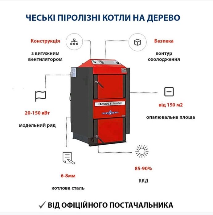 Котел Атмос Atmos піролізний твердопаливний DC 18 S / 18 квт твердотоп