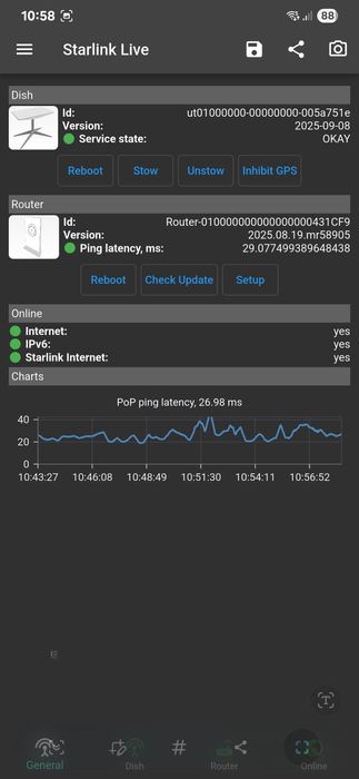 Starlink internet  kit v2