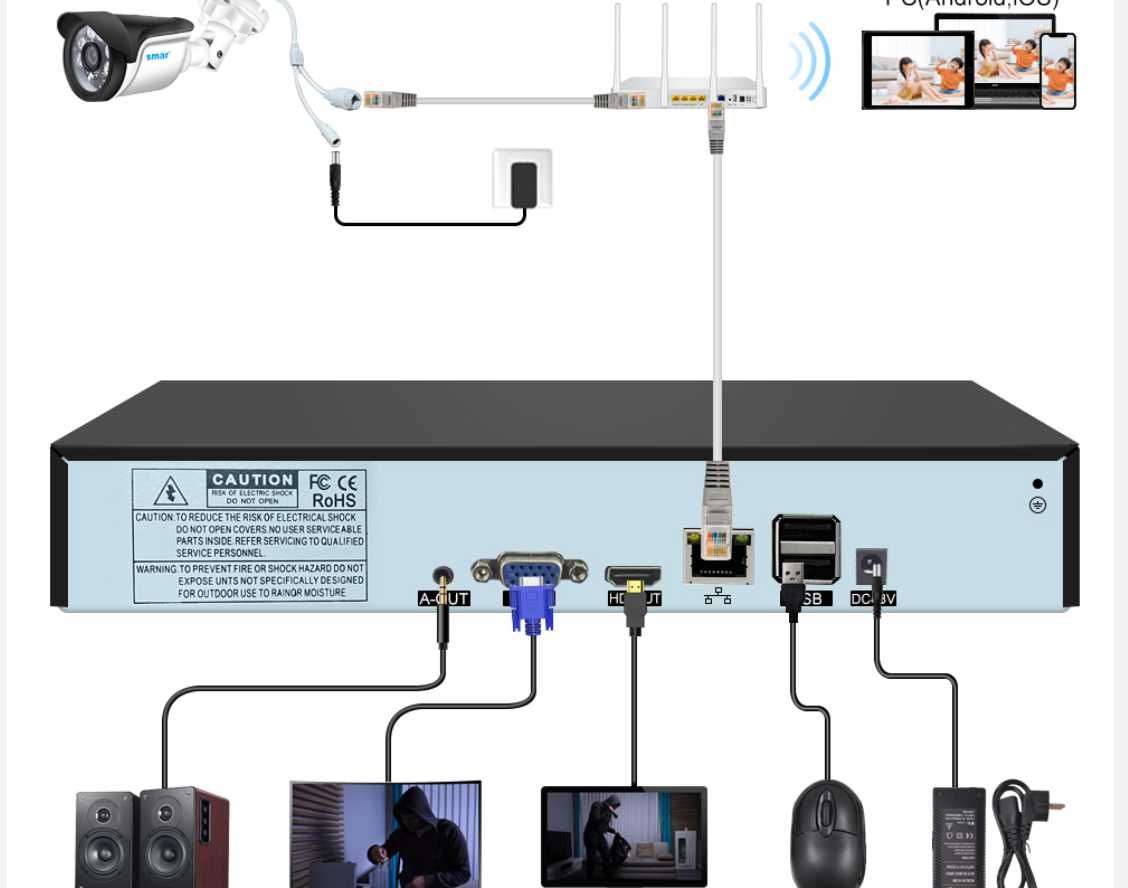 Rejestrator nagrywarka sieciowa NVR 32 kamer IP P2P zdalny dostęp apk