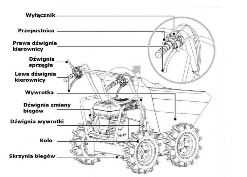 Wozidło taczka 4x4 loncin spalinowe wywrotka kiper 300 kg