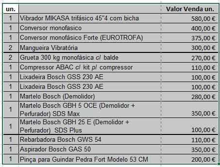 Betão - Equipamento Construção Civil