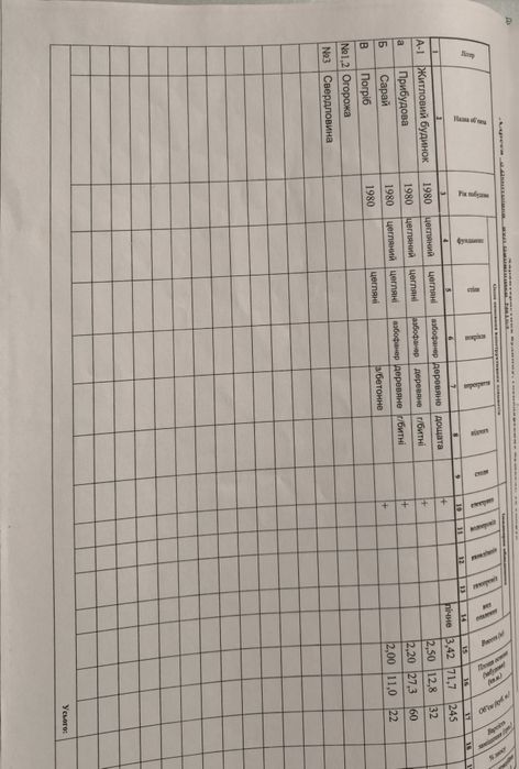 Будинок цегляний, два участки, 1 га землі