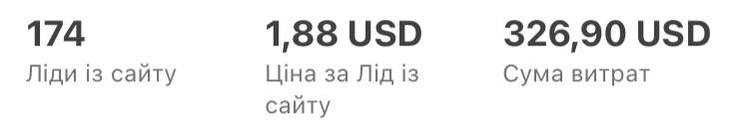 Таргетолог / Збільшу прибуток вашому бізнесу