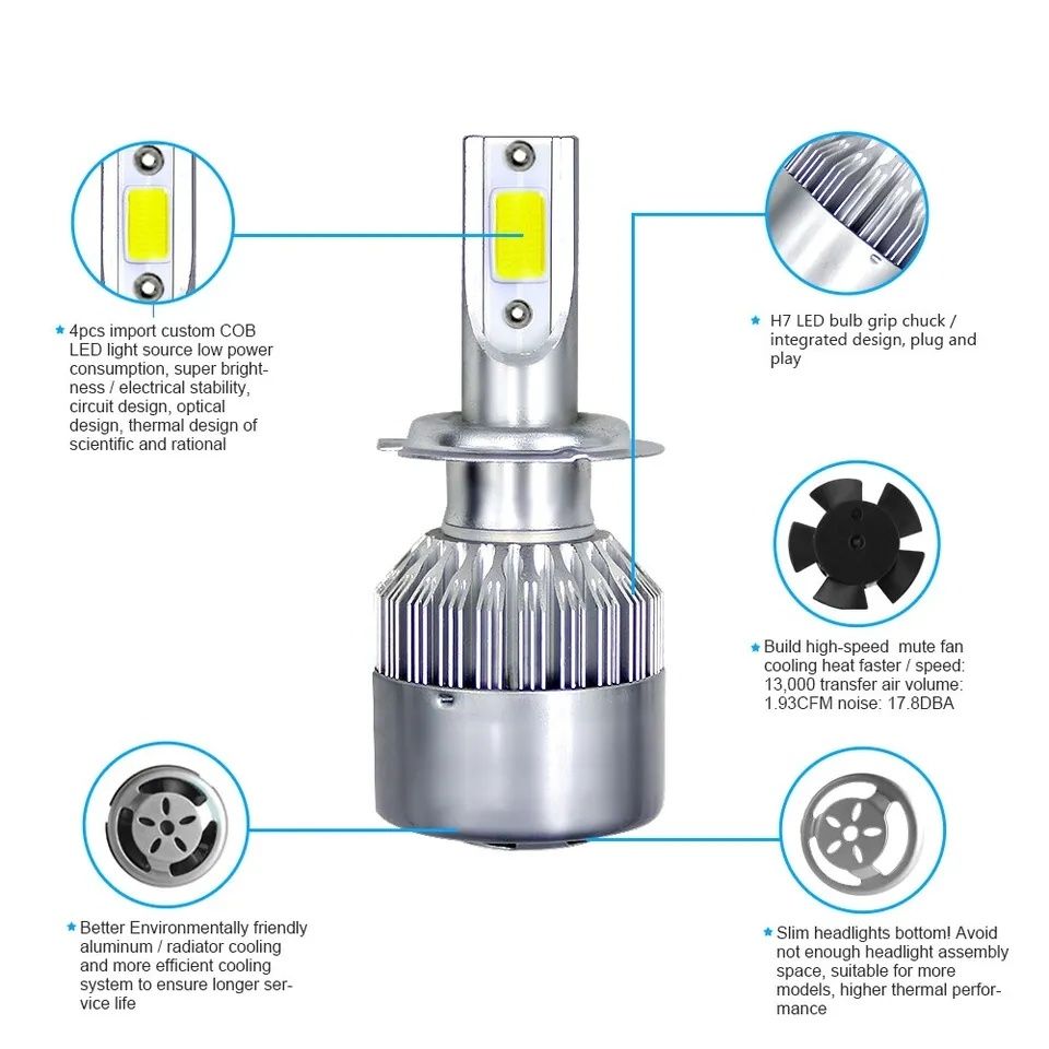 Zarowki H7 Led polecam serdecznie