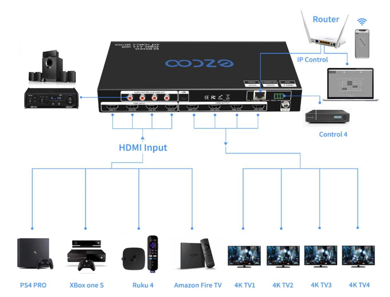 Ezcoo EZ-MX44HA HDMI Matrix 4x4 4K 60Hz HDR Матричний розгалужувач