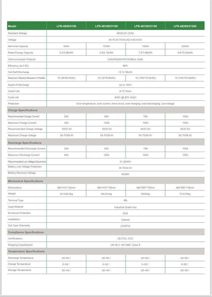 Magazyn energii 5.12 kwh LVFU od przdstawiciela producenta w Polsce