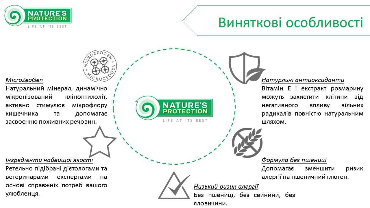 NATURE’S PROTECTION Сухий корм Super преміум для собак від 206 грн/шт