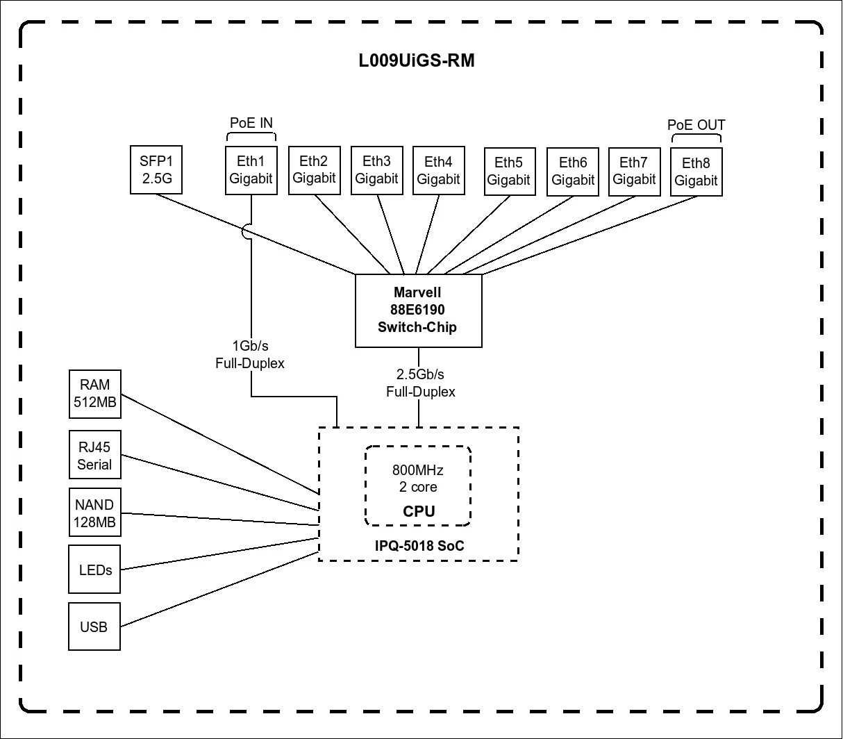Новый Гигабитный Роутер Mikrotik L009UiGS-RM