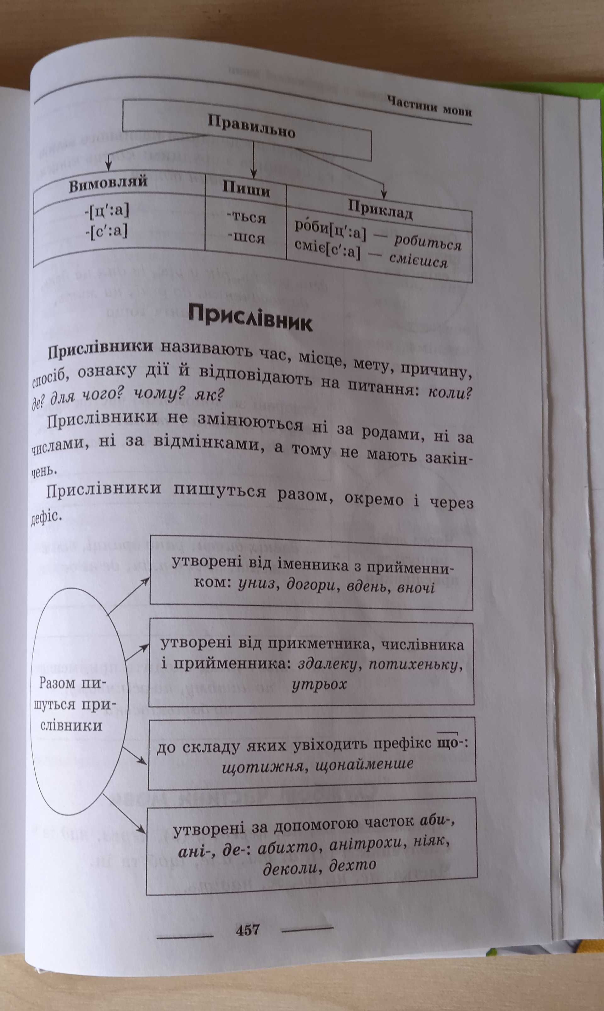 Універсальний комплексний словник-довідник молодшого школяра.