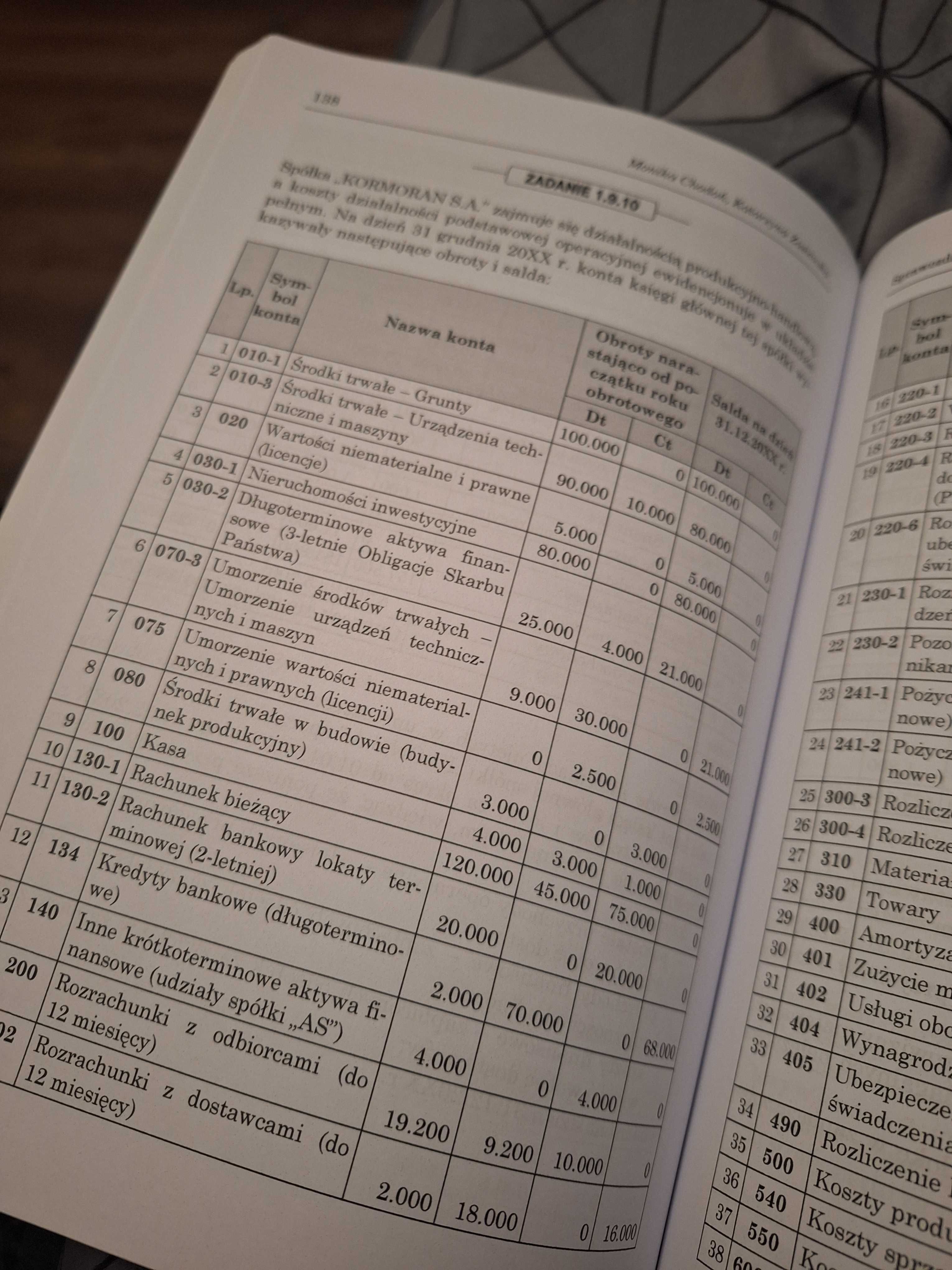 Zbiór zdań z podstaw rachunkowości- ujęcie praktyczne