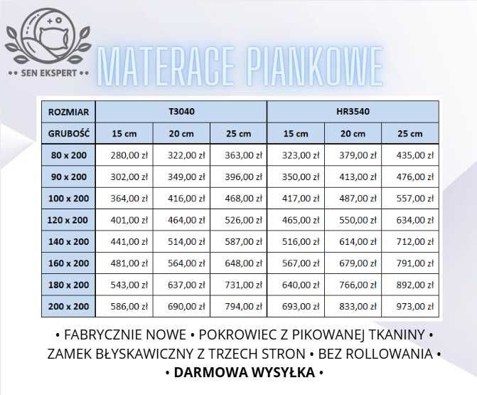Nowy materac piankowy - PRODUCENT, darmowa dostawa