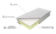 Materac MK Foam 120/200 Medivis Lux