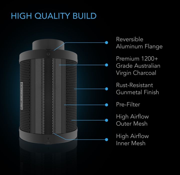 Комплект для фільтрації повітря AC Infinity, для гідропоніки.