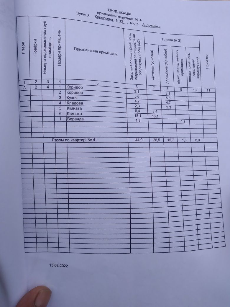 Продам двохкімнатну квартиру в центрі міста Андрушівка