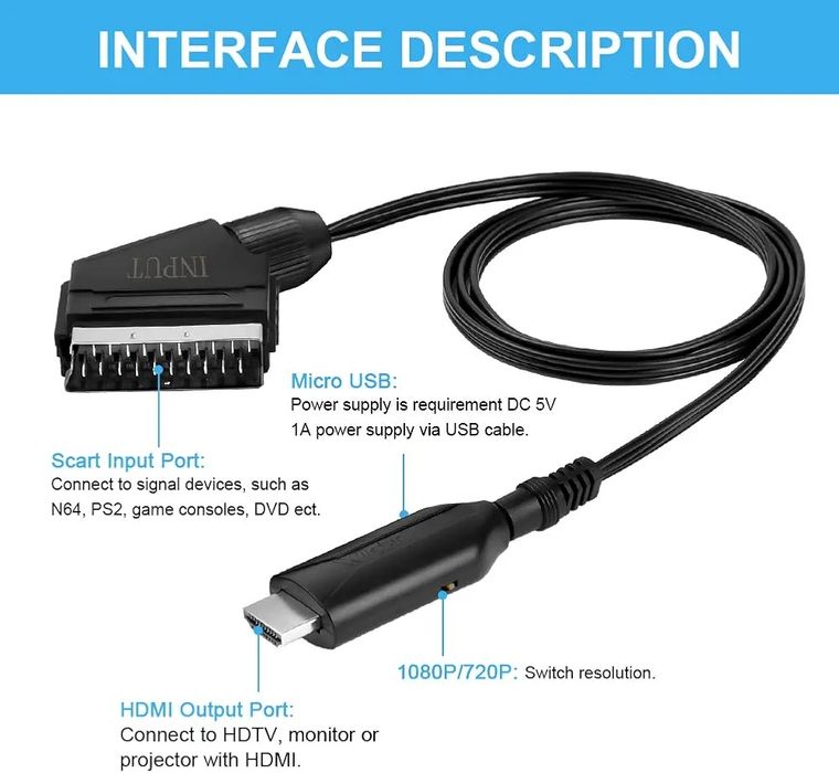 Konwerter axfee scart na HDMI 3 sztuki dostępne
