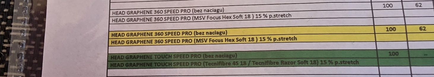 Rakieta tenisowa head graphene touch speed pro