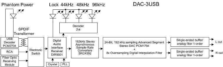 N-Audio DAC ЦАП PCM1794