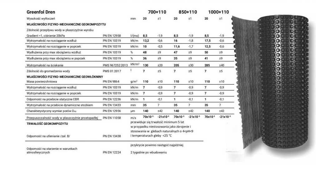 Folia kubełkowa drenażowa na dachy zielone hydroizolacja geowłókniny
