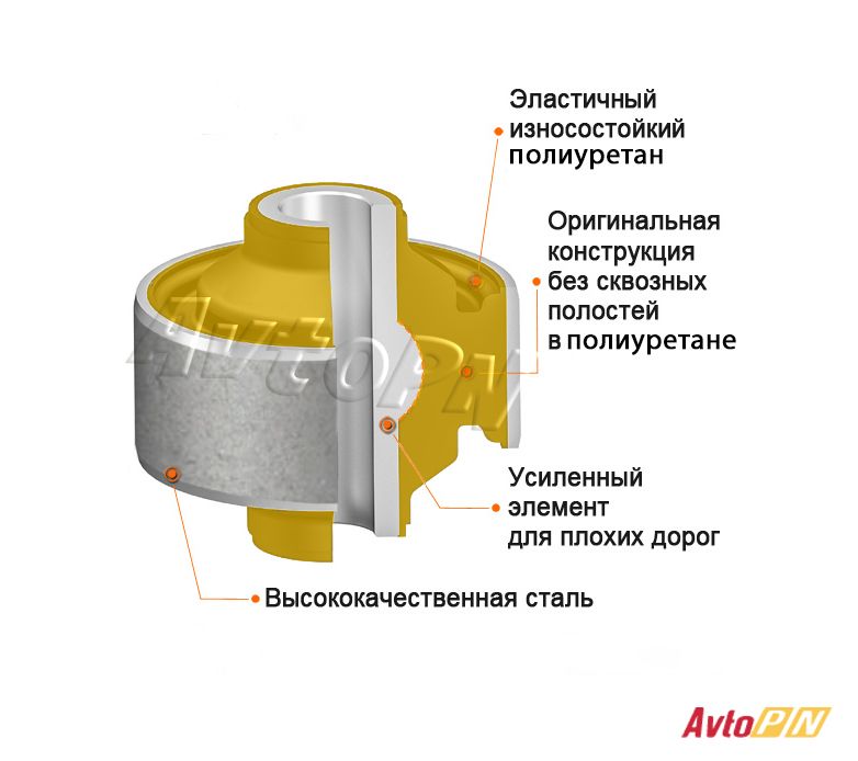 Полиуретан,Сайлентблоки,Втулки Volkswagen Caddy,Bora,Fox,Golf,Touran