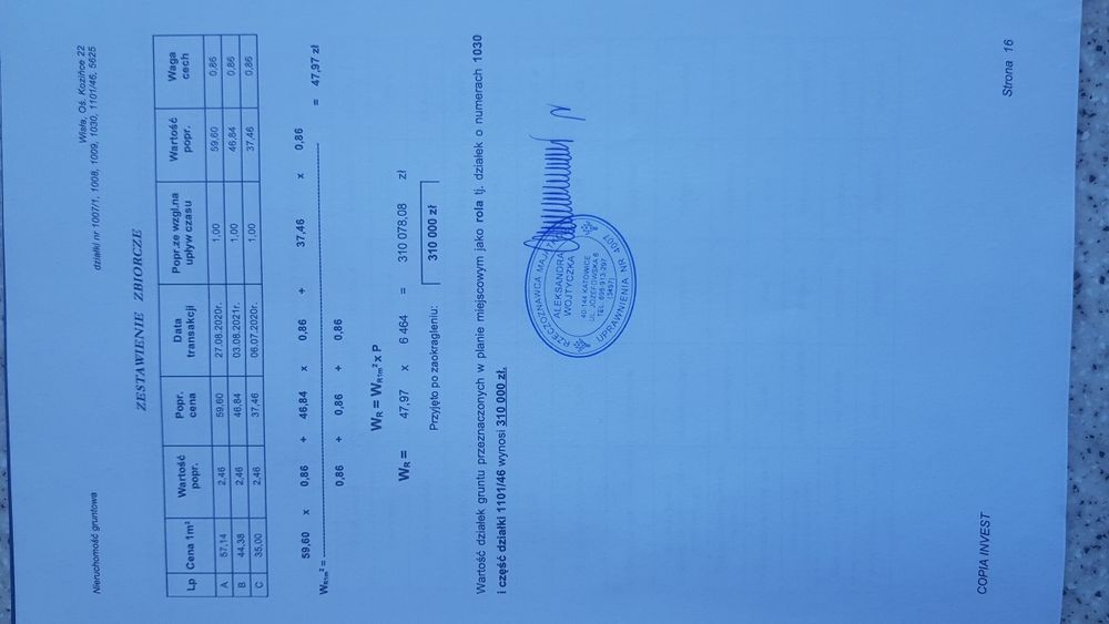 Wisła kozince tanio sprzedam