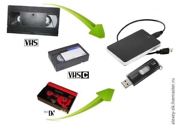 Оцифровка видеокассет VHS, VHS-C