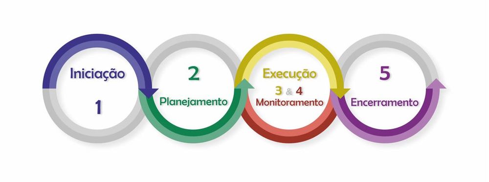 Consultoria /Recrutamos e Treinamos.