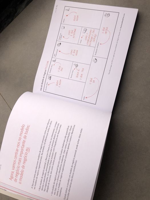 Livro - Modelo de Negócio: Eu