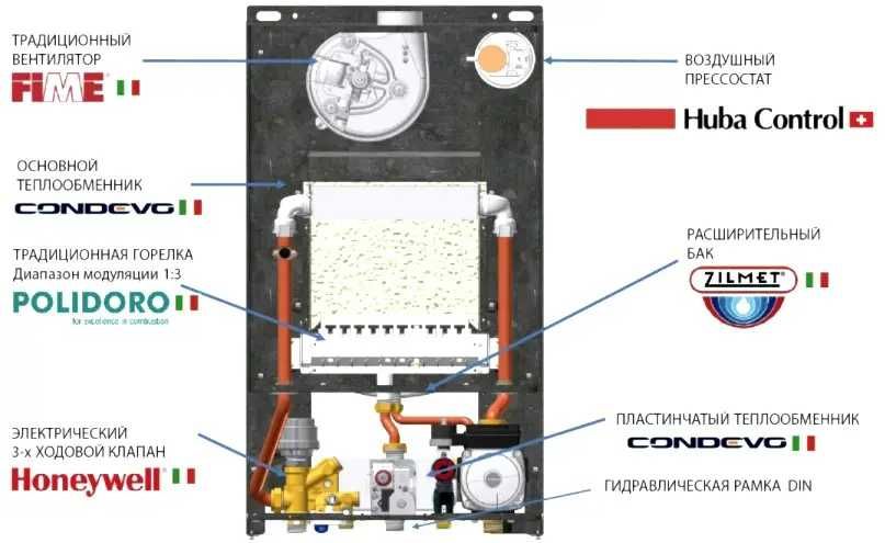 Газовий котел Italtherm City Class справжня Італія димохідний та турбо