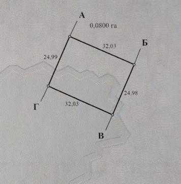 земельна ділянка