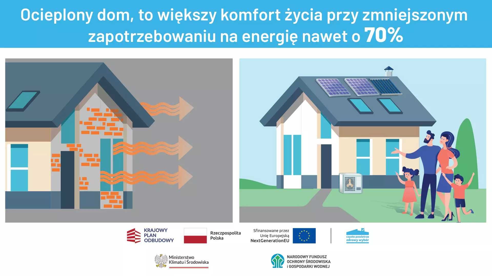 Audyt energetyczny | Szybka realizacja | CZYSTE POWIETRZE