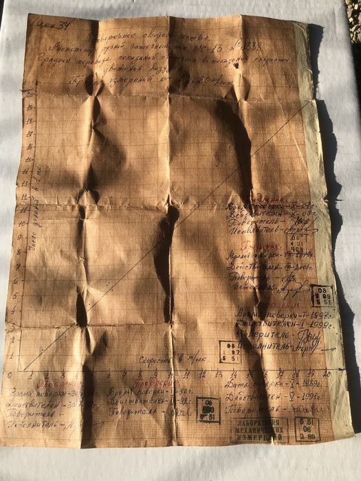 Прибор для вимірювання вітру.