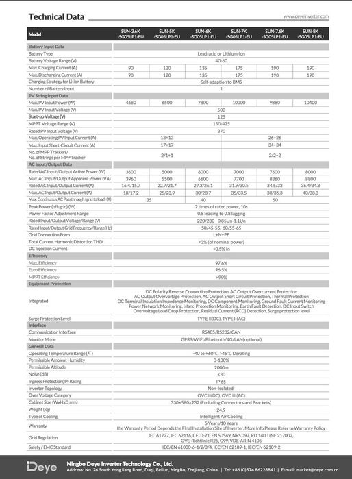 Deye 6Квт 1-Фаза АКЦІЯ! Дейе Гібридний інвертор Низька ціна! Наявність