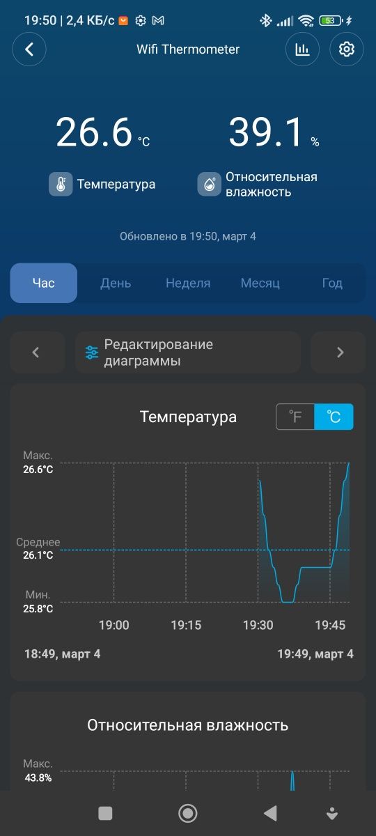 Govee термометр/гигрометр