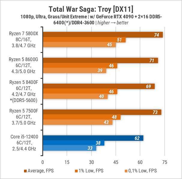 ПРОЦЕСОР AMD Ryzen 5 8400f (Tray версія)