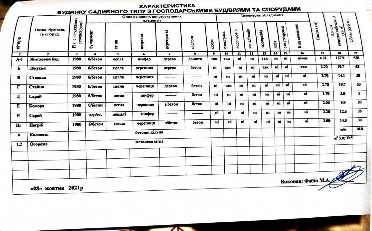 Продаж будинку в с. Конюшки-Королівські до м. Львів 52 км