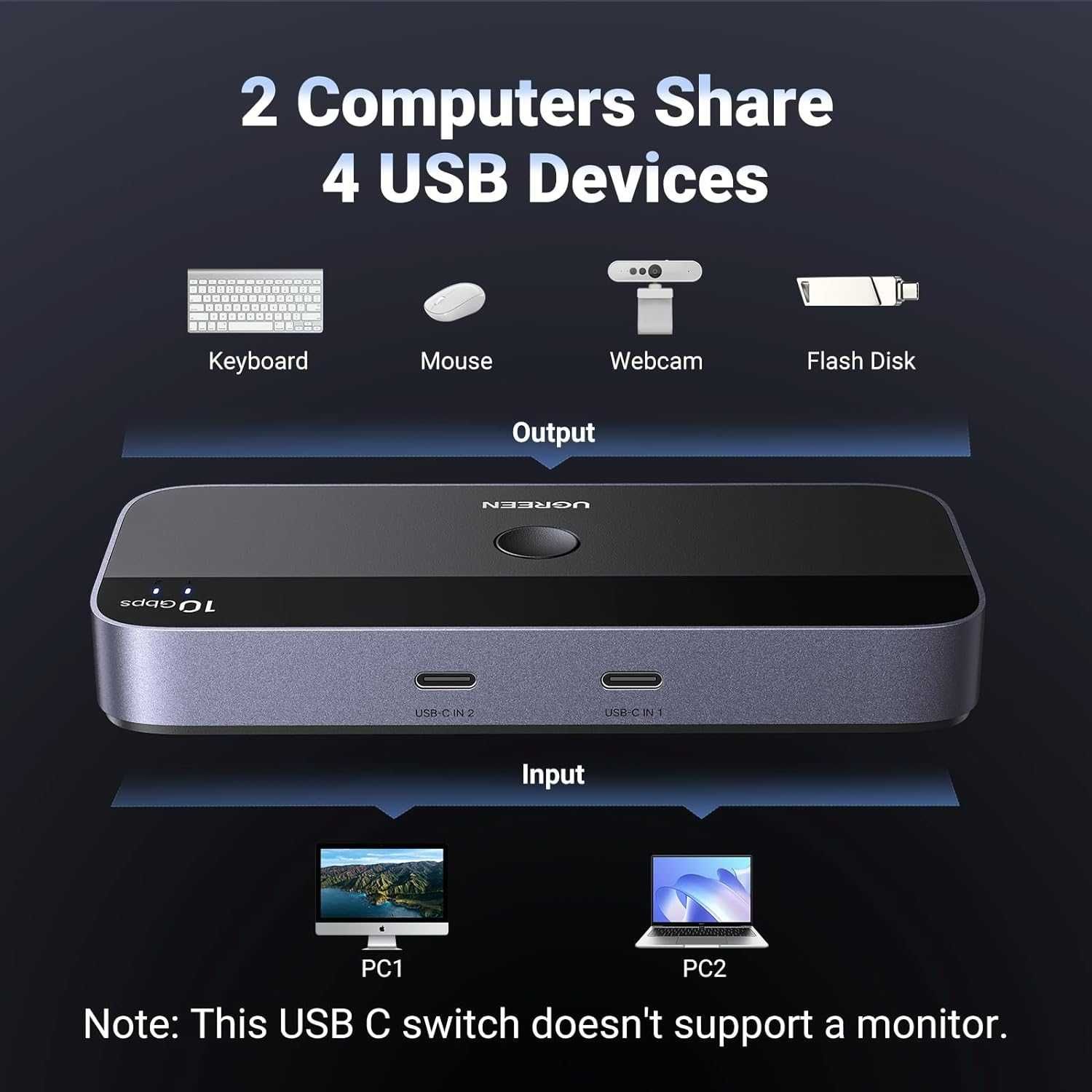 KVM USB Переключатель на 2 ПК Ноутбука Switch USB 3.2 10gb Ugreen Хаб