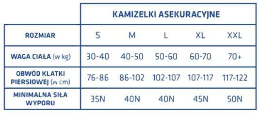 Kamizelki ratunkowe , kapoki. Nowe.