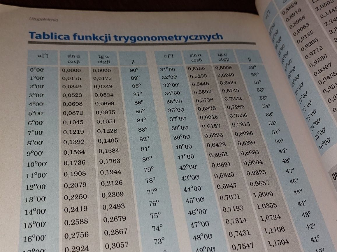 ABC Maturzysty przygotowanie do matury z Matematyki REPETYTORIUM matma