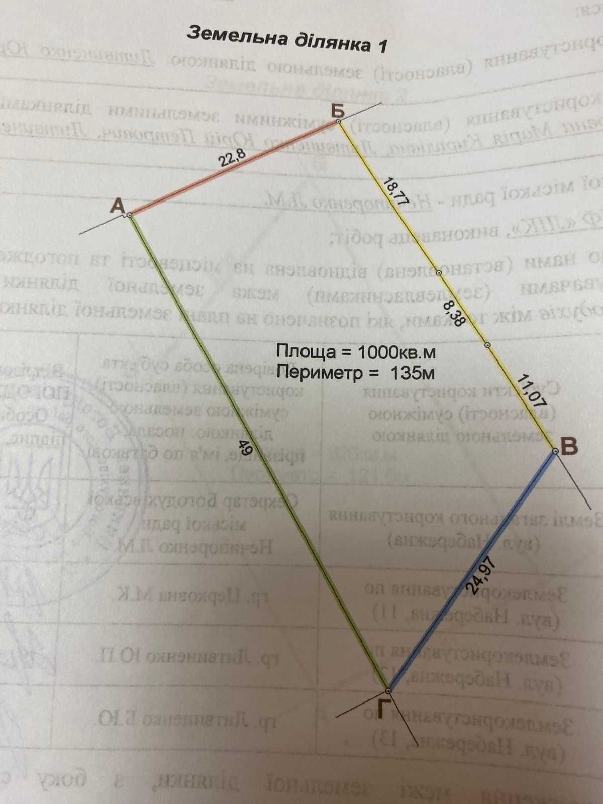 168137 Продам земельну ділянку в центрі м. Богодухів