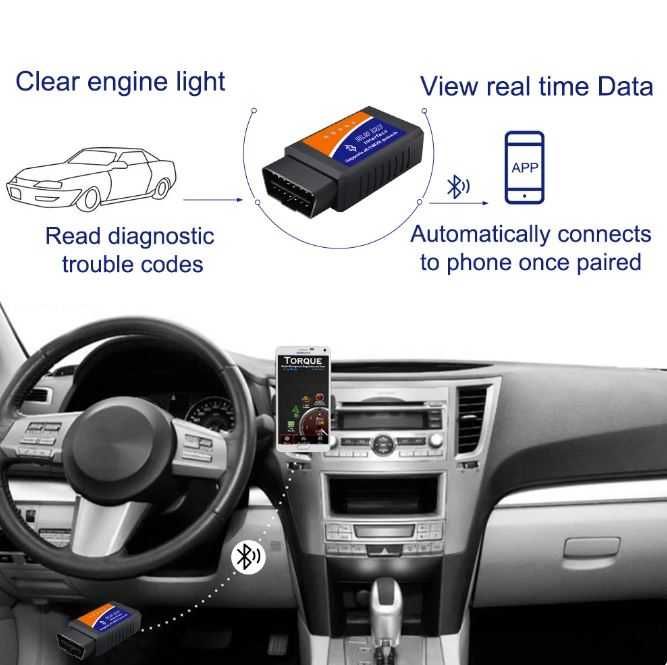 Автосканер ELM 327 OBD 2 v1.5 bluetooth